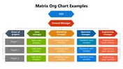Matrix Org Chart Examples PowerPoint And Canva Template