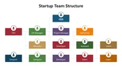 Startup Team Structure PowerPoint And Canva Template