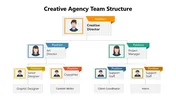 Creative Agency Team Structure PPT And Canva Template