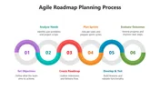 Agile Roadmap Planning Process PPT And Canva Template
