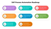 SAP Process Automation Roadmap PowerPoint Presentation