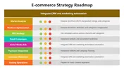 E Commerce Strategy Roadmap PowerPoint And Canva Template