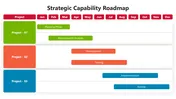 Strategic Capability Roadmap PowerPoint And Canva Template
