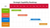 Strategic Capability Roadmap PowerPoint And Canva Template