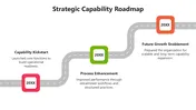 Strategic Capability Roadmap PowerPoint And Canva Template