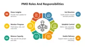 PMO Roles And Responsibilities PowerPoint Presentation