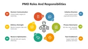 PMO Roles And Responsibilities PowerPoint Presentation