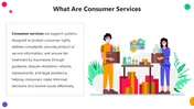 Consumer Services Presentation And Canva Template