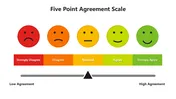 Five Point Agreement Scale PowerPoint And Canva Template