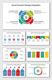 Brand Promotion Strategy Infographics with colorful icons, arrows, charts, and clear text sections.