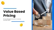 Value Based Pricing Presentation And Canva Template