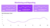 Enterprise Wide Risk Management Framework Presentation