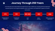 America 250th Anniversary PowerPoint And Canva Template