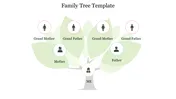 Genogram Template PowerPoint and Google Slides Presentation