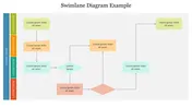 Swimlane Diagram Example PPT Template & Google Slides