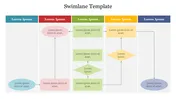Swimlane diagram PPT slide with color coded sections representing processes and actions in different stages.