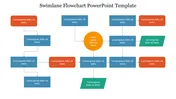 Swimlane flowchart slide with color coded blocks representing steps, connected by arrows, in orange, blue, and green.