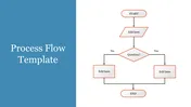 Creative Process Flow Template For PPT Presentation 