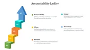Get Accountability Ladder PPT Presentation and Google Slides