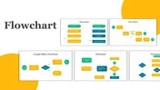 Get Now! Flowchart PowerPoint And Google Slides Templates