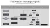 Swimlane diagram template showing a process flow across five departments from human resources up to payroll vendor.