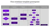 Purple colored flowchart illustrating a swimlane slide detailing processes in five sections.