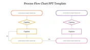 Process flowchart with orange and purple shapes, showing steps connected by arrows with text placeholders.