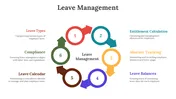 Get this Leave Management PPT and Google Slides Templates