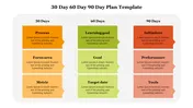 100 Days Action Plan PPT Presentation And Canva Template