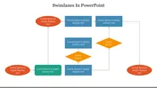 Flowchart showing swimlanes in PowerPoint, with various colored shapes representing steps and processes connected by arrows.
