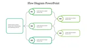 Flowchart with five numbered steps in green boxes connected by lines, with a central starting point and captions.