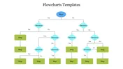Get Now! Flowchart PowerPoint And Google Slides Templates