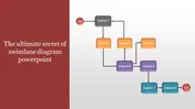 Horizontal swimlane diagram showing process steps in a flowchart, with captions in colored rectangles and directional arrows.