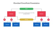 Colorful flowchart diagram PPT slide illustrating decision making steps with processes and decisions with placeholder text.