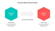 Current State Vs Desired State PPT Template & Google Slides