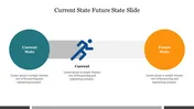Current State and Future State Google Slide For PowerPoint Presentation