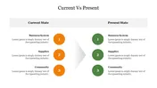 Best Current Process Vs Future Process Google Slides Themes