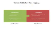 Current State Vs Desired State PPT Template & Google Slides