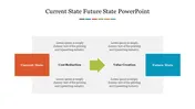 Current State Vs Desired State PPT Template & Google Slides
