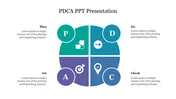 Innovative PDSA Cycle Presentation PPT Download Template