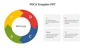 PDCA PowerPoint Template Free Download Google Slides