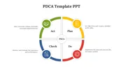 PDCA PowerPoint Presentation And Google Slides Themes