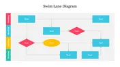 Swim lane diagram PowerPoint slide with multiple colored sections depicting different stages and steps in a process.
