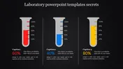 Laboratory Safety PPT Presentation Templates & Google Slides