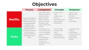 Comparative Analysis PowerPoint and Google Slides Templates