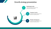 Growth Strategy Presentation Template
