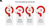 Business SWOT analysis showing four green light bulbs, each representing from strength to threat, with caption areas.