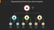 Best Organizational Chart Template PPT and Google Slides