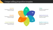 Petal shaped infographic with six colorful sections, each with numbers and representing a unique selling proposition factor.