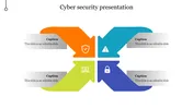 Creative Cyber Security Board PPT and Google Slides